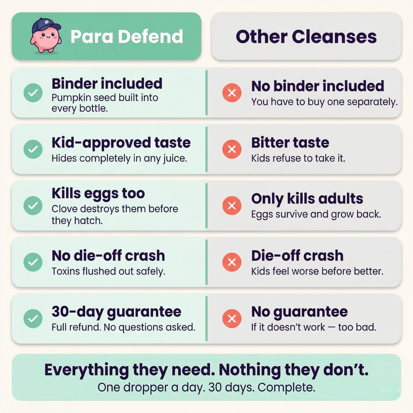 parasite cleanse kids