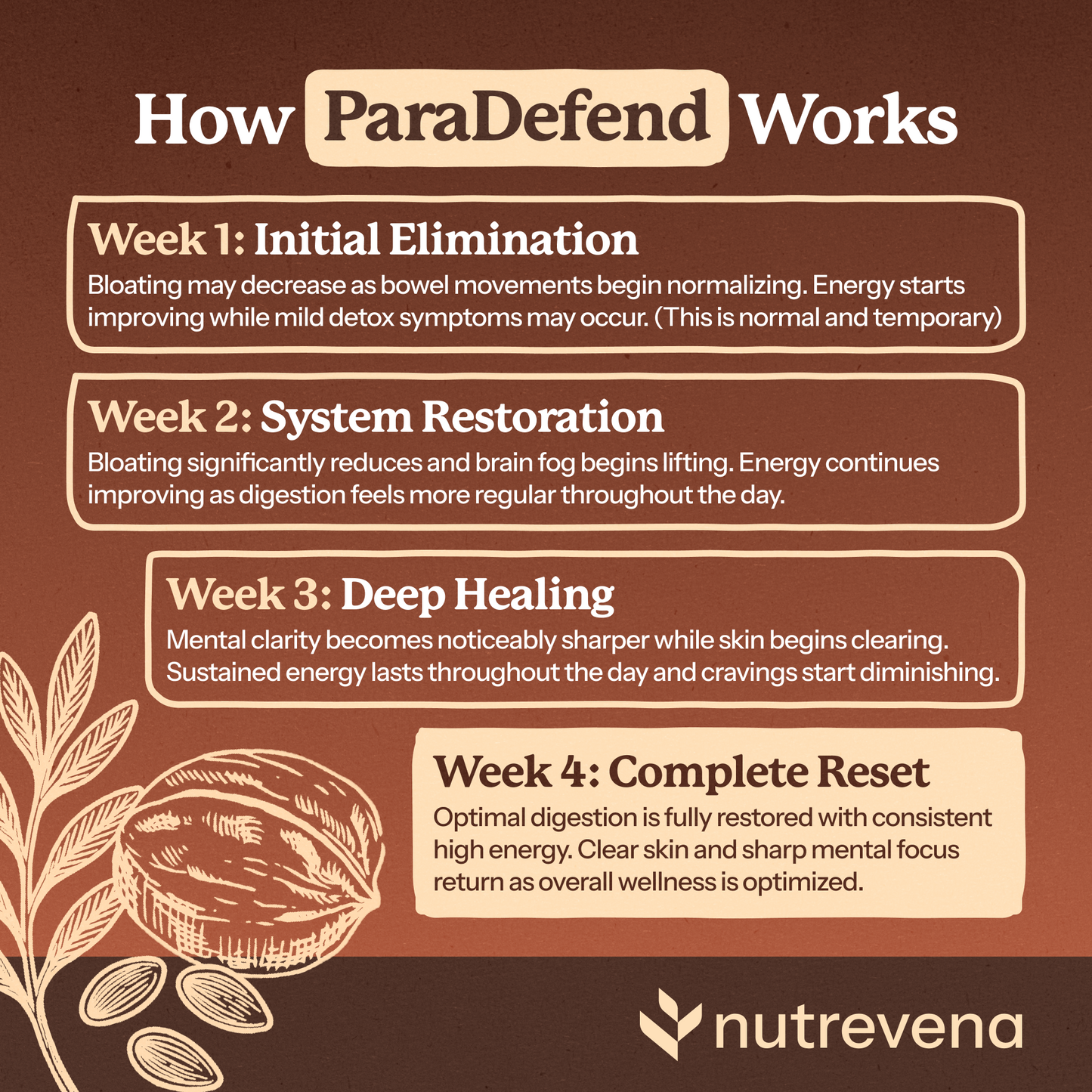 ParaDefend Liquid Cleanse