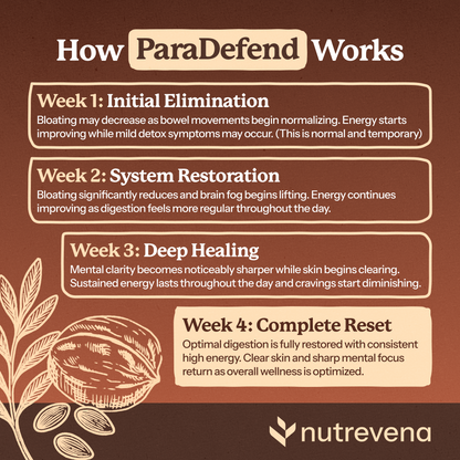 ParaDefend Liquid Cleanse
